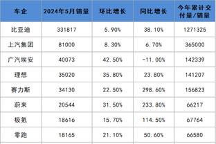 稳定高效！阿德巴约14中8得到23分11板6助2断 罚球9中7